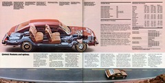 1979 Buick Full Line Prestige-48-49.jpg